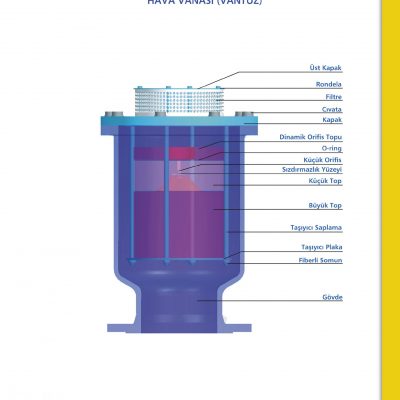 DOGUS VANA KATALOG BASKI69